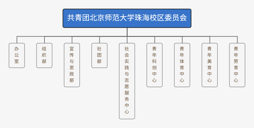 共青团北京师范大学珠海校区委员会.jpg