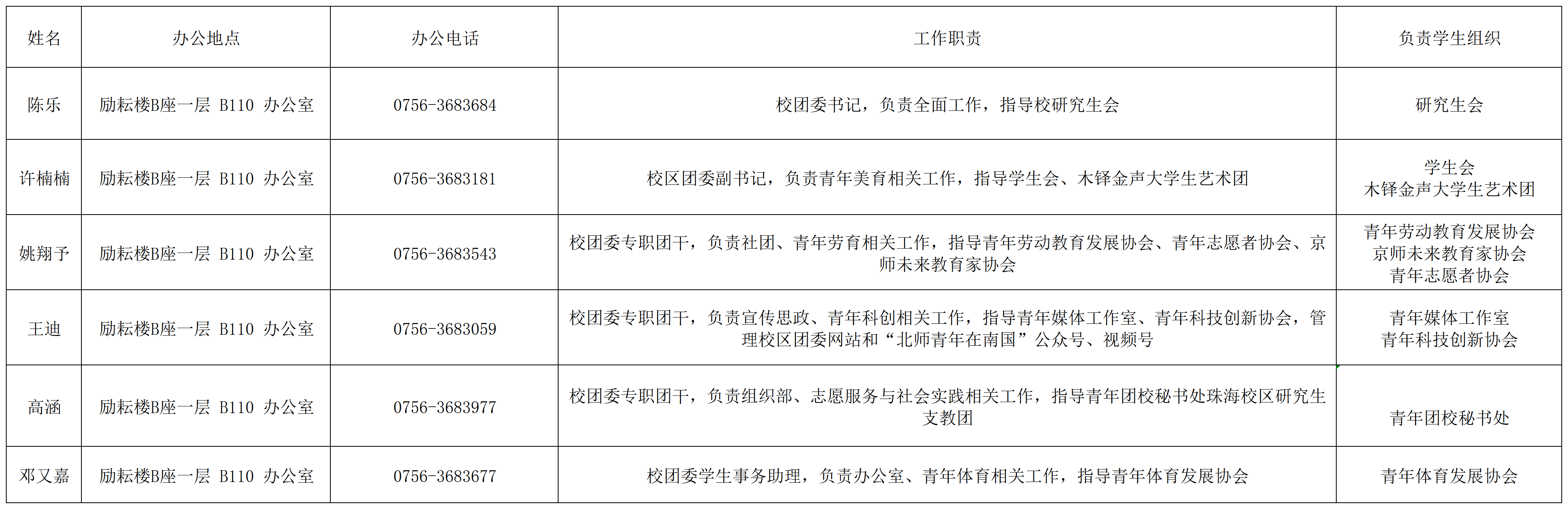 校团委组织架构(1)_Sheet1(1).png